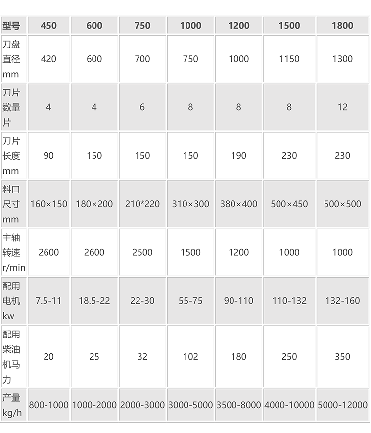 木（mù）屑機2參數.png
