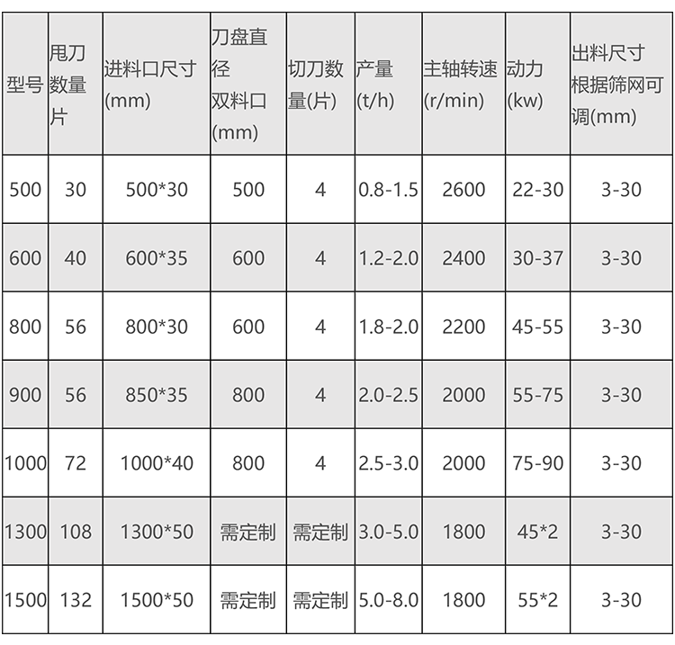 木材（cái）粉碎機參數新.png