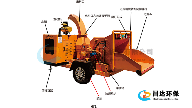 6145樹枝粉碎機（jī）750-422-1.jpg