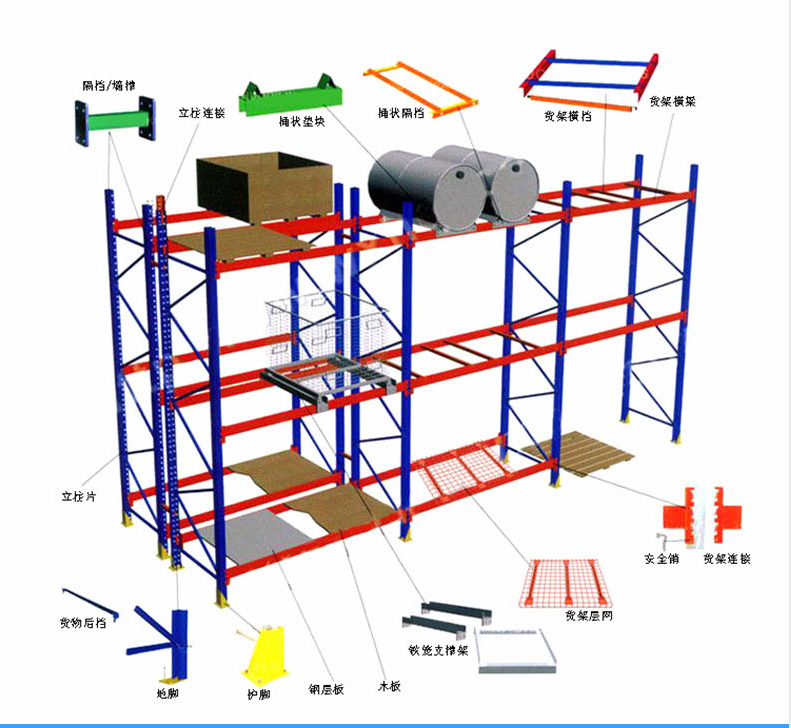 重型倉儲貨（huò）架